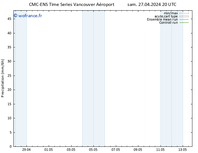 Précipitation CMC TS dim 28.04.2024 02 UTC