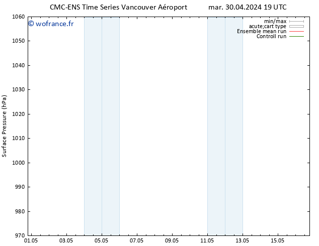 pression de l'air CMC TS lun 13.05.2024 01 UTC