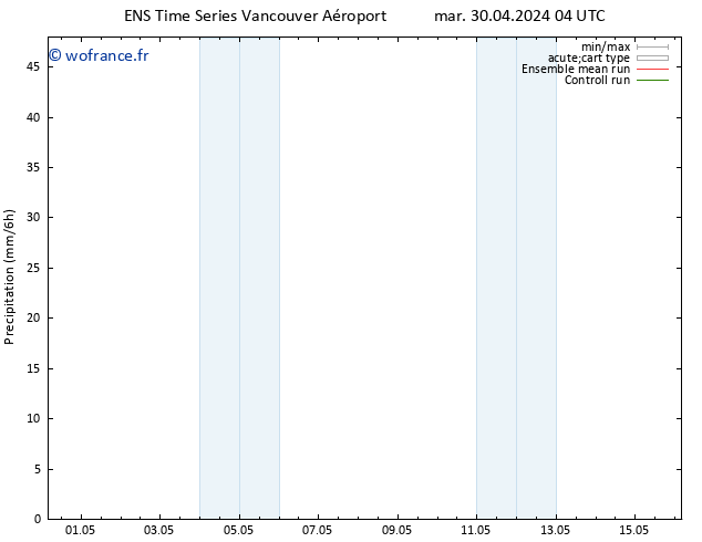 Précipitation GEFS TS mar 30.04.2024 10 UTC