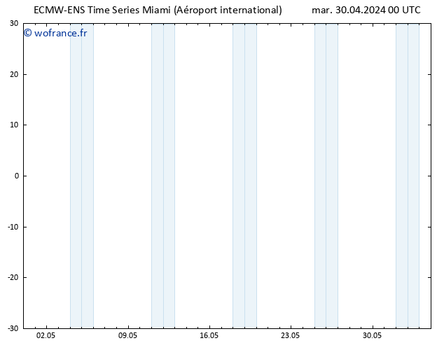 Géop. 500 hPa ALL TS mar 30.04.2024 06 UTC