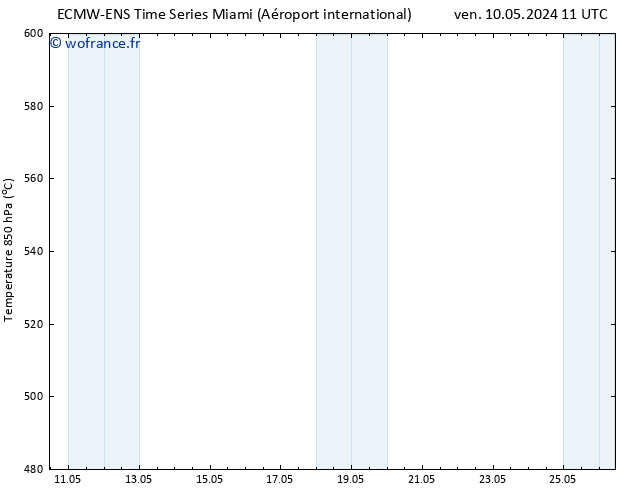 Géop. 500 hPa ALL TS sam 11.05.2024 11 UTC