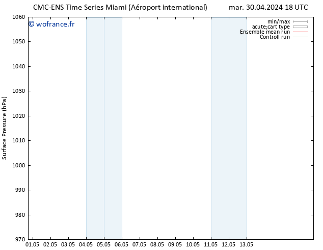 pression de l'air CMC TS lun 13.05.2024 00 UTC