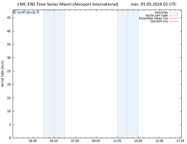 Vent 10 m CMC TS jeu 02.05.2024 20 UTC