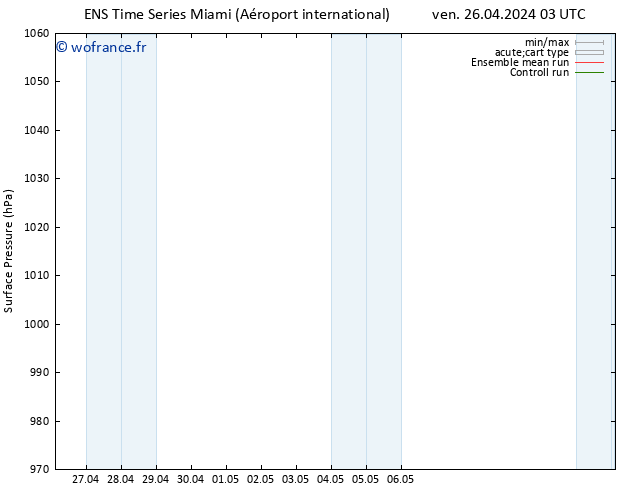 pression de l'air GEFS TS ven 26.04.2024 09 UTC