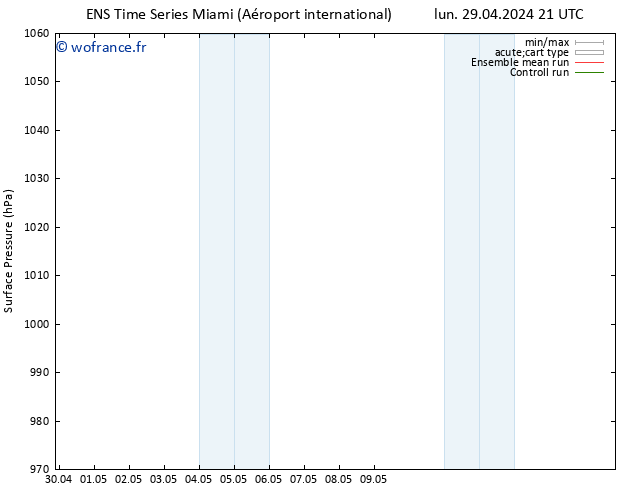 pression de l'air GEFS TS jeu 02.05.2024 21 UTC