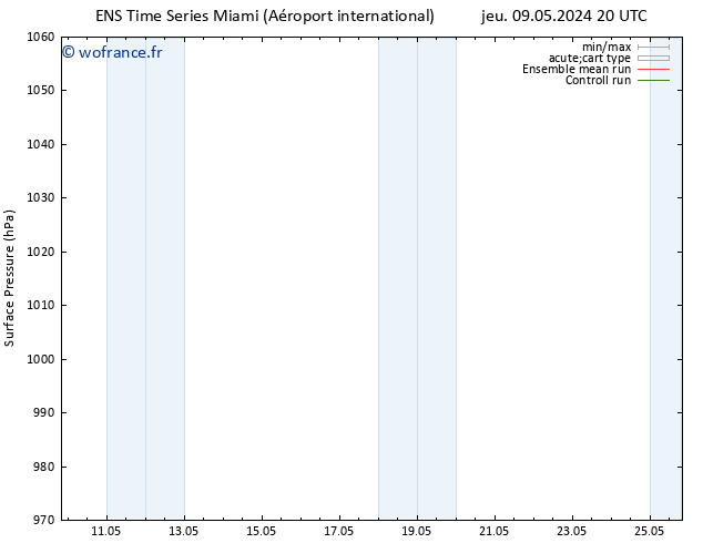 pression de l'air GEFS TS dim 12.05.2024 14 UTC