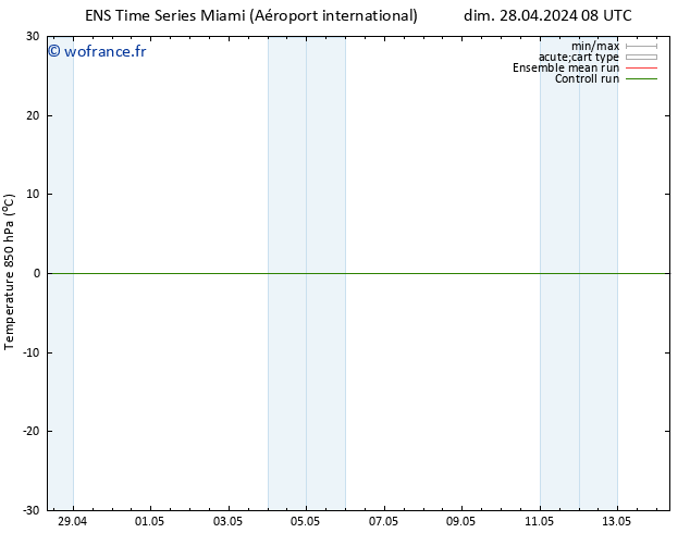 Temp. 850 hPa GEFS TS dim 12.05.2024 20 UTC