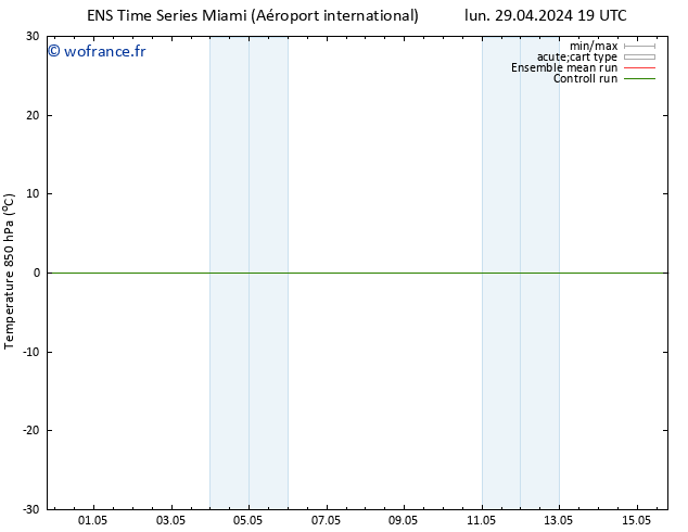 Temp. 850 hPa GEFS TS lun 06.05.2024 19 UTC