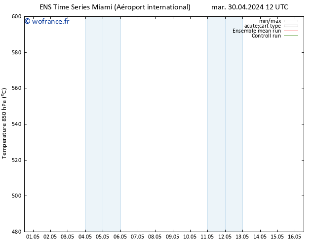 Géop. 500 hPa GEFS TS ven 03.05.2024 00 UTC