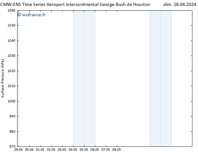 pression de l'air ALL TS lun 29.04.2024 03 UTC