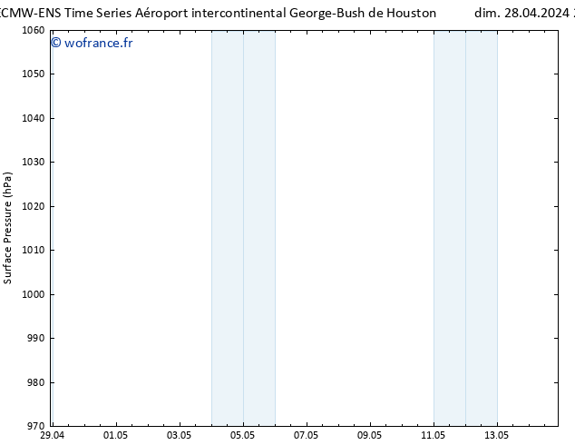 pression de l'air ALL TS lun 29.04.2024 10 UTC