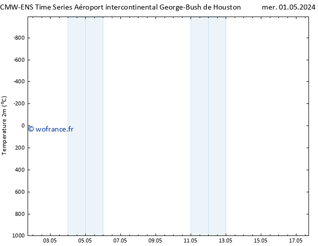 température (2m) ALL TS mer 01.05.2024 23 UTC