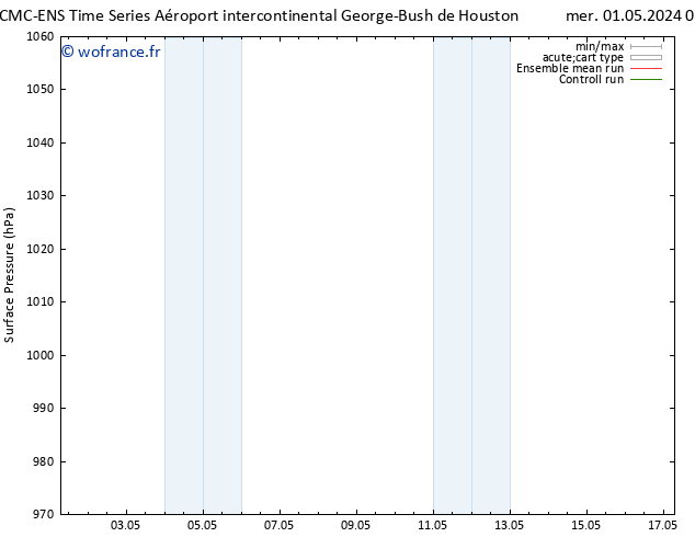 pression de l'air CMC TS sam 04.05.2024 01 UTC