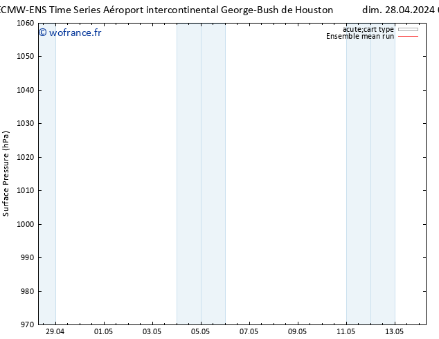 pression de l'air ECMWFTS lun 29.04.2024 07 UTC