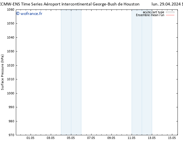 pression de l'air ECMWFTS lun 06.05.2024 13 UTC