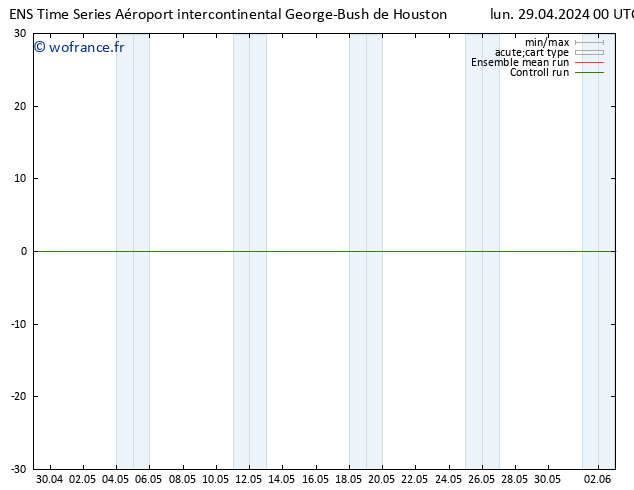 Vent 925 hPa GEFS TS lun 29.04.2024 06 UTC