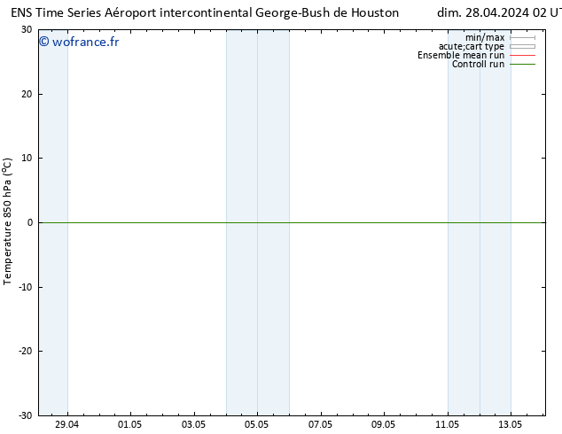 Temp. 850 hPa GEFS TS dim 12.05.2024 14 UTC