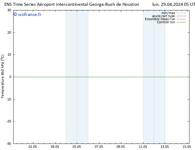 Temp. 850 hPa GEFS TS lun 29.04.2024 11 UTC