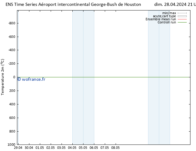 température (2m) GEFS TS lun 29.04.2024 03 UTC