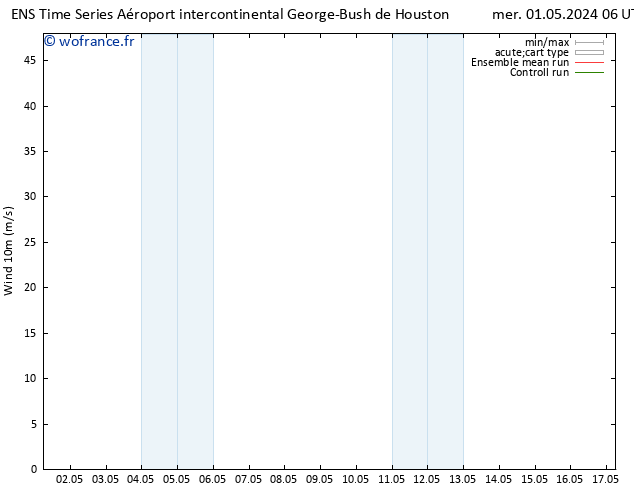 Vent 10 m GEFS TS mer 01.05.2024 12 UTC