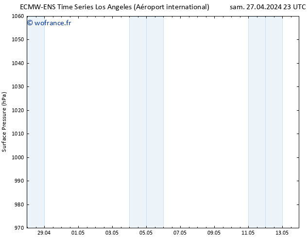 pression de l'air ALL TS dim 28.04.2024 05 UTC