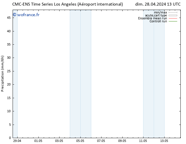 Précipitation CMC TS dim 28.04.2024 19 UTC