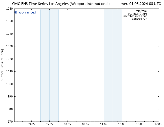 pression de l'air CMC TS ven 03.05.2024 21 UTC