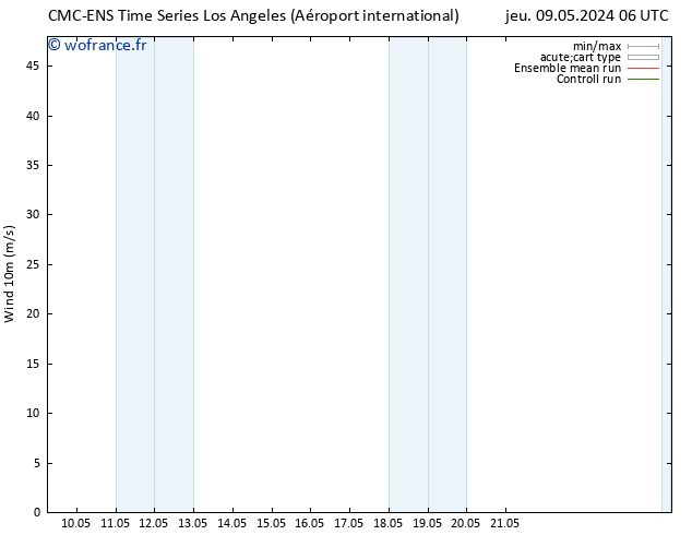 Vent 10 m CMC TS ven 10.05.2024 18 UTC