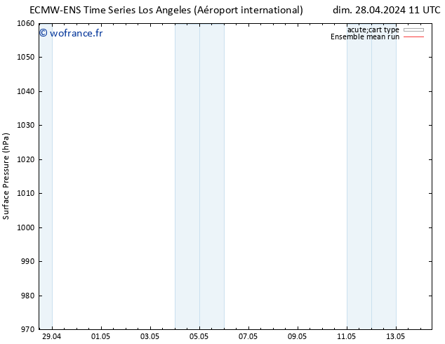 pression de l'air ECMWFTS mer 01.05.2024 11 UTC