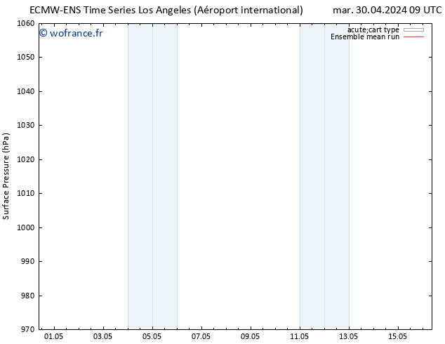 pression de l'air ECMWFTS jeu 02.05.2024 09 UTC