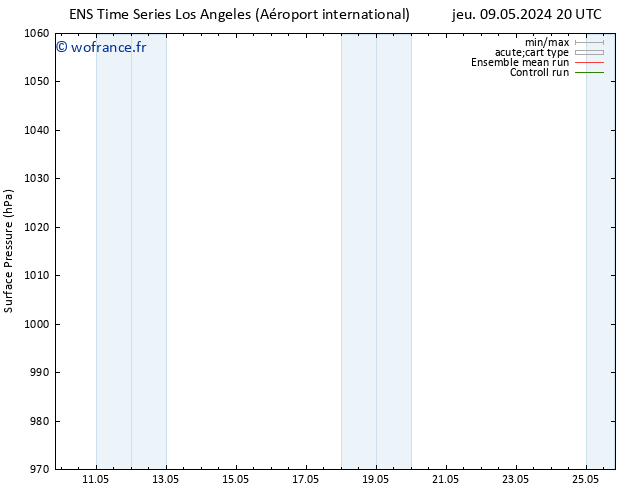 pression de l'air GEFS TS lun 13.05.2024 08 UTC
