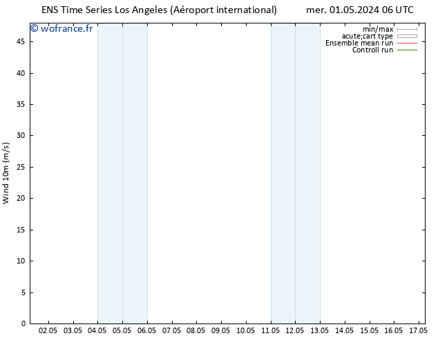 Vent 10 m GEFS TS mer 01.05.2024 12 UTC