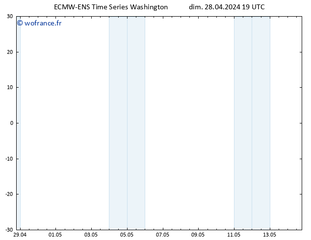 Vent 925 hPa ALL TS lun 29.04.2024 01 UTC