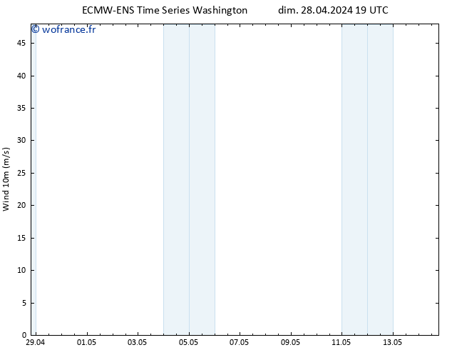 Vent 10 m ALL TS lun 29.04.2024 01 UTC