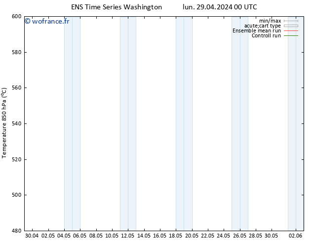 Géop. 500 hPa GEFS TS lun 29.04.2024 06 UTC