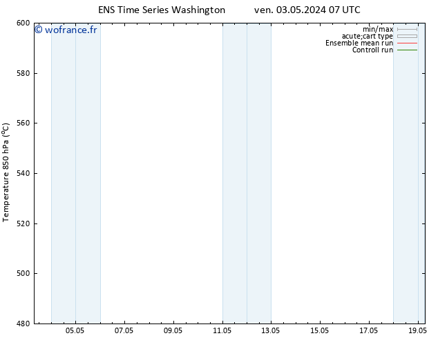 Géop. 500 hPa GEFS TS mer 08.05.2024 19 UTC