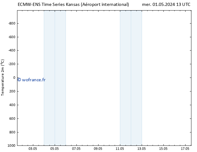 température (2m) ALL TS mer 01.05.2024 19 UTC