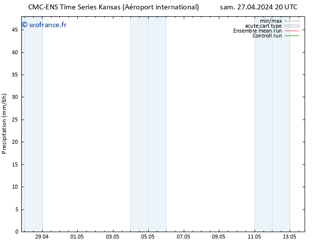 Précipitation CMC TS dim 28.04.2024 02 UTC