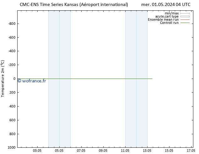 température (2m) CMC TS mar 07.05.2024 16 UTC