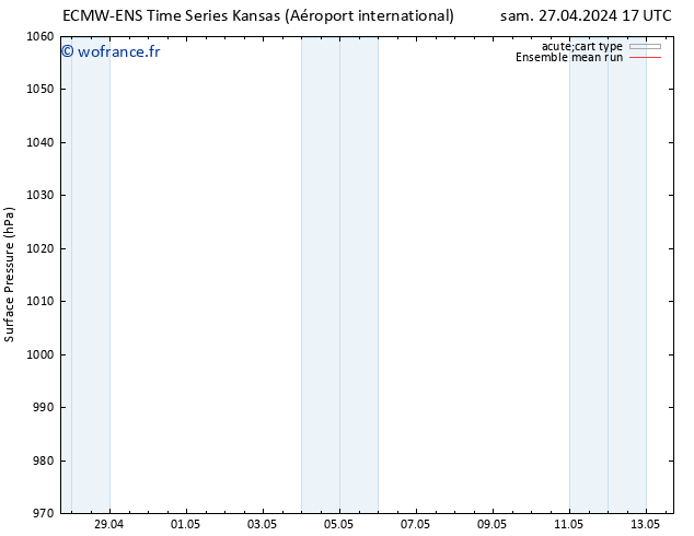 pression de l'air ECMWFTS mar 30.04.2024 17 UTC