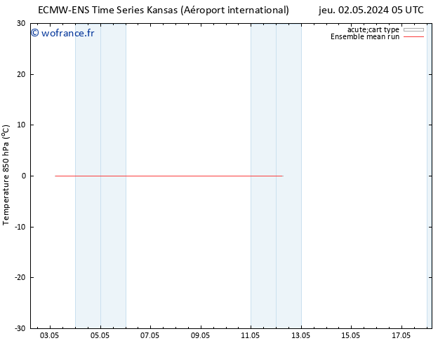 Temp. 850 hPa ECMWFTS sam 04.05.2024 05 UTC