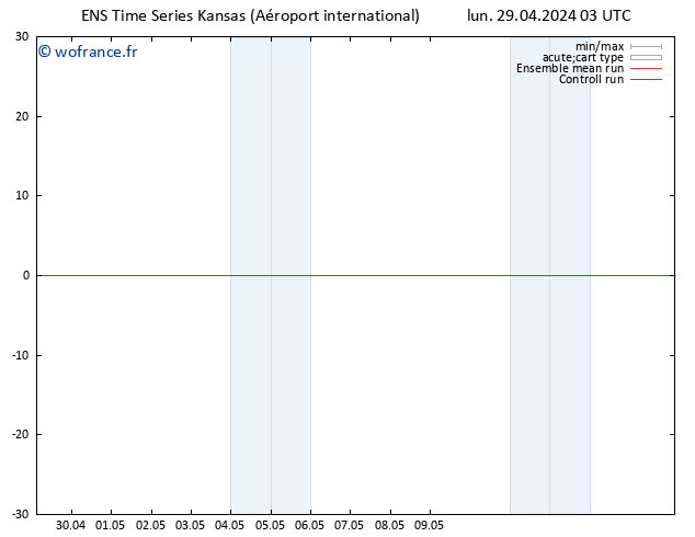 Vent 925 hPa GEFS TS lun 29.04.2024 09 UTC