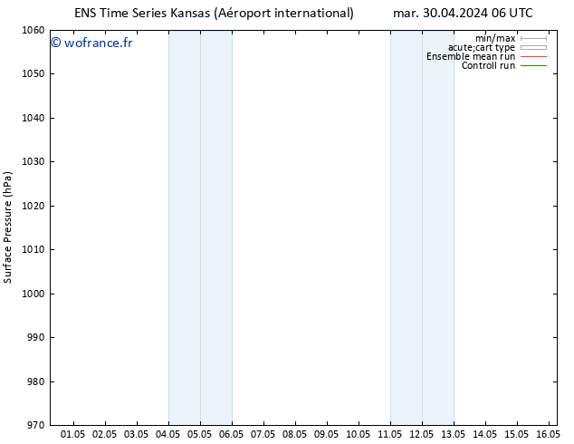 pression de l'air GEFS TS ven 03.05.2024 12 UTC