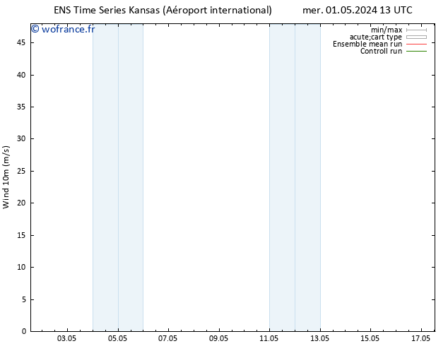 Vent 10 m GEFS TS mer 01.05.2024 19 UTC