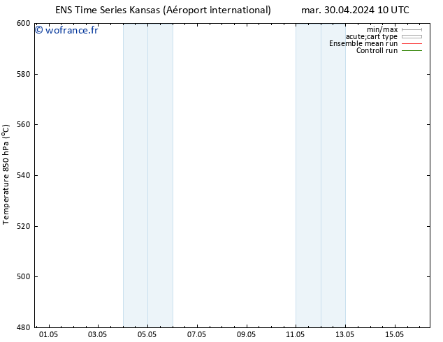 Géop. 500 hPa GEFS TS jeu 02.05.2024 22 UTC