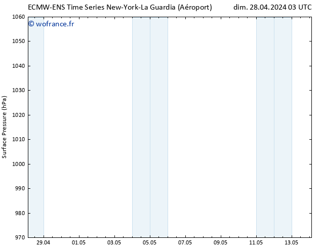 pression de l'air ALL TS dim 28.04.2024 09 UTC