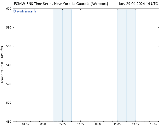 Géop. 500 hPa ALL TS lun 29.04.2024 20 UTC