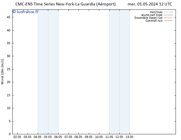 Vent 10 m CMC TS ven 03.05.2024 06 UTC