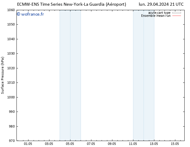 pression de l'air ECMWFTS jeu 09.05.2024 21 UTC