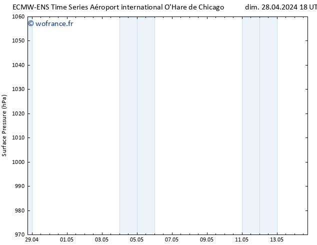 pression de l'air ALL TS lun 29.04.2024 00 UTC